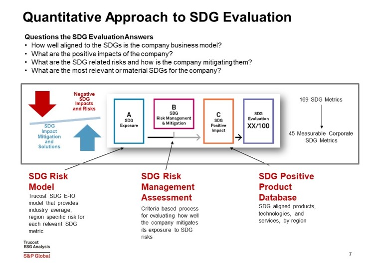 sdg evaluation tool